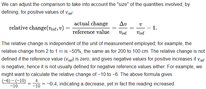 Wikipedia percent change definition