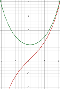 Sinh Form What Are Hyperbolic Functions? – The Math Doctors